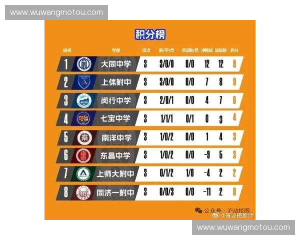 从积分榜透视足球联赛竞争格局与争冠保级走势解析全面观察各队表现